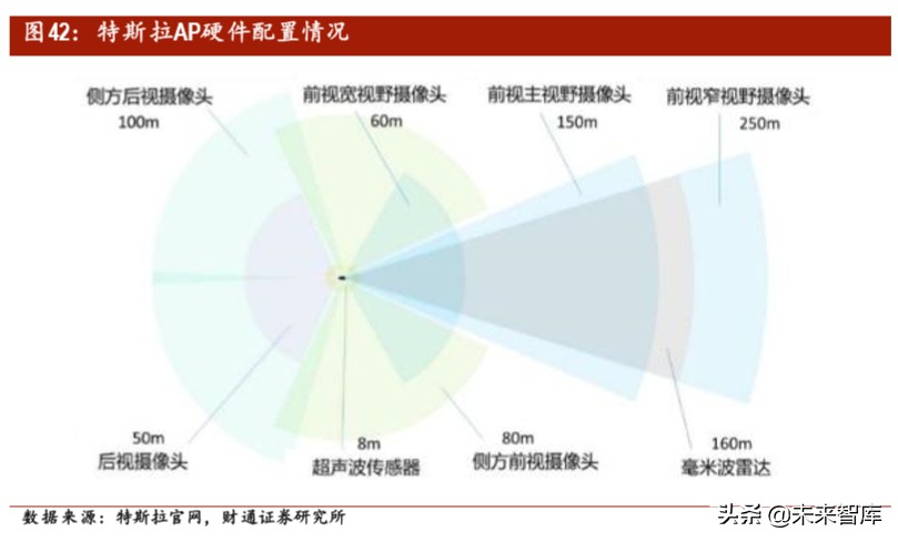 汽车电子之PCB专题报告：智电驱动，驶向光明未来