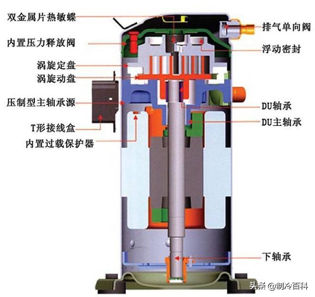 空调压缩机常见损坏原因与案例分析