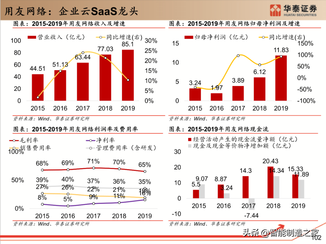 工业软件行业深度报告：132页深度剖析全球工业软件