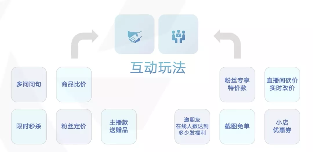 如何策划一场具有吸引力的直播?