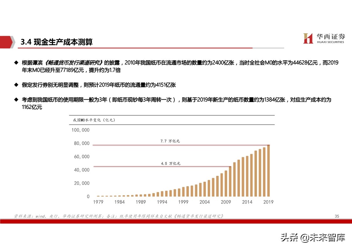 数字货币深度报告：基于纸币替代的空间与框架