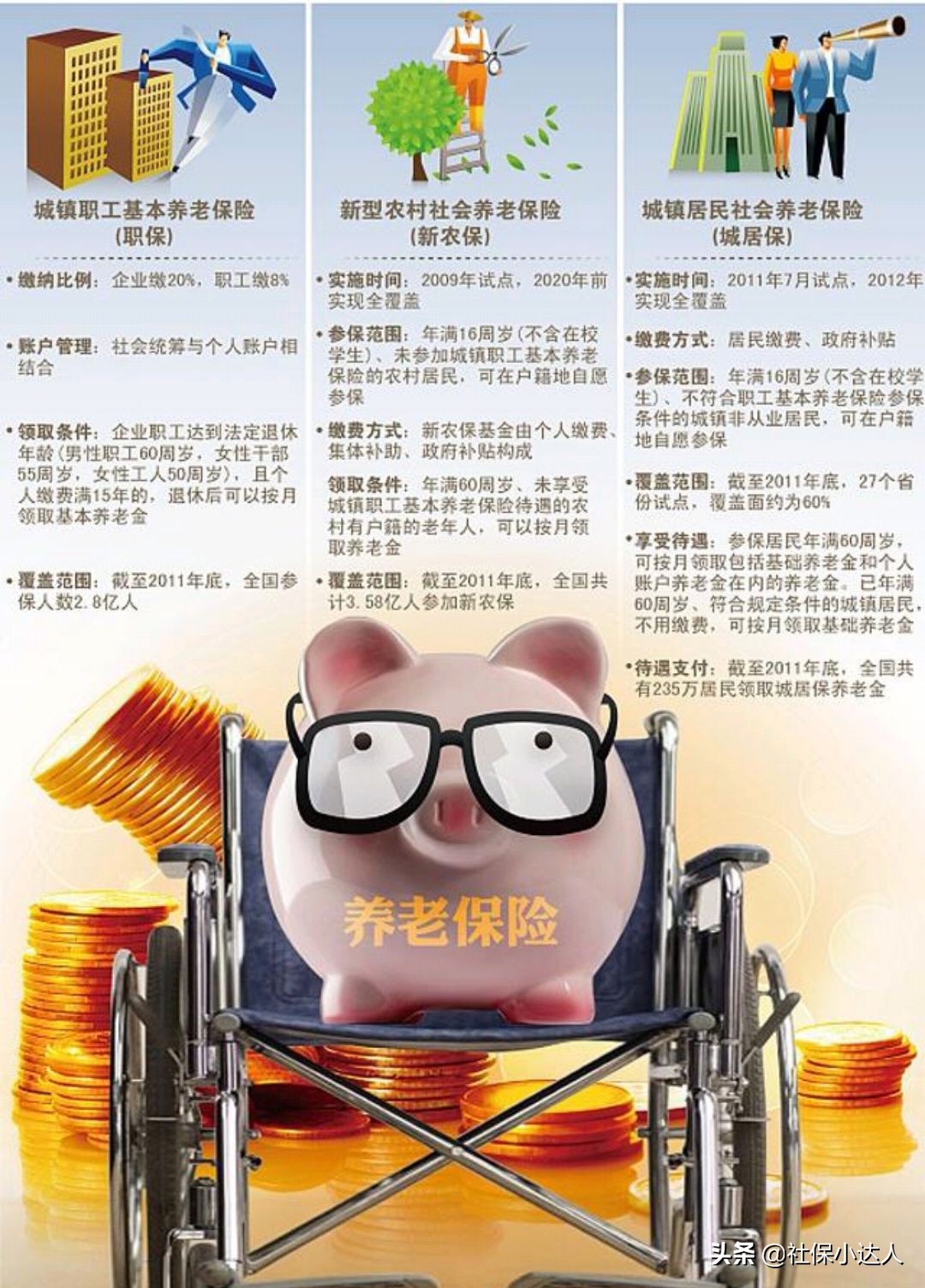 员工如果自愿放弃社保缴纳，这样的做法可行吗？