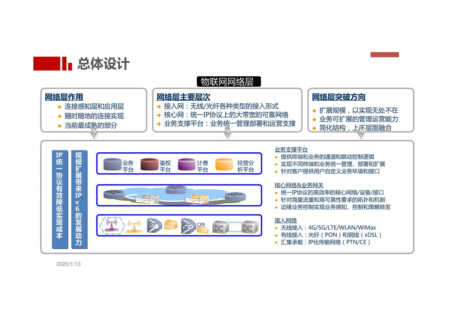 未来社区解决方案（以人本化、生态化、数字化）