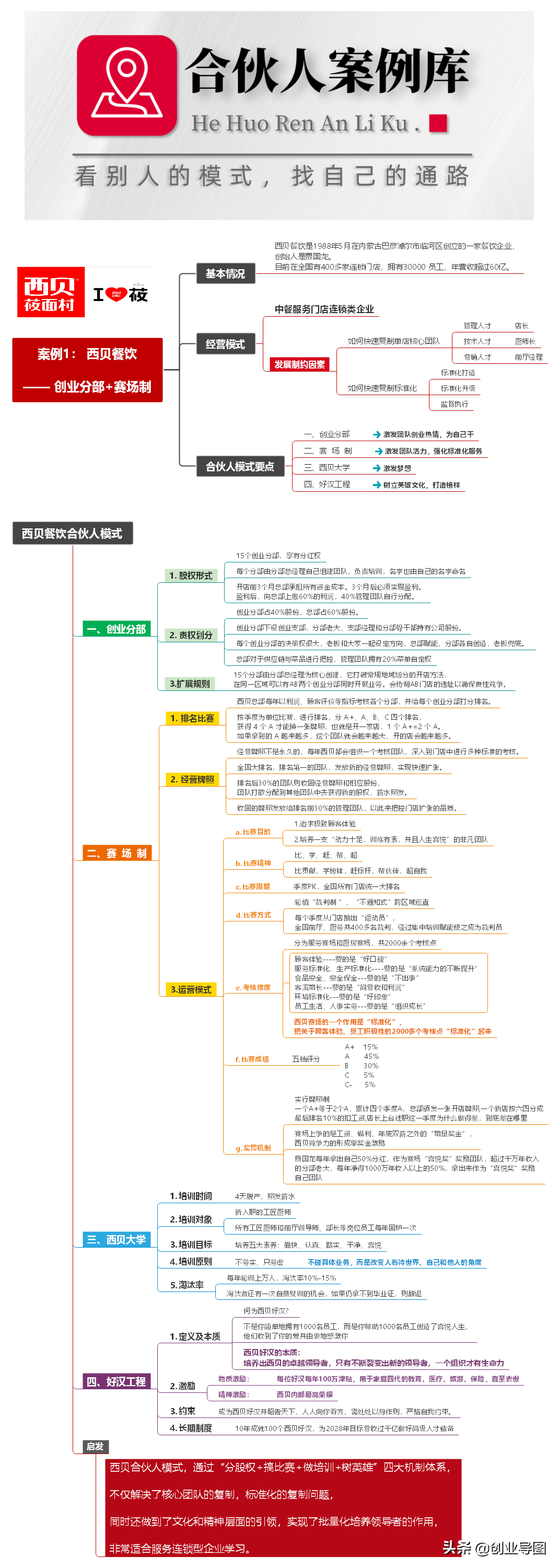 24个思维导图教你24个合伙人思维