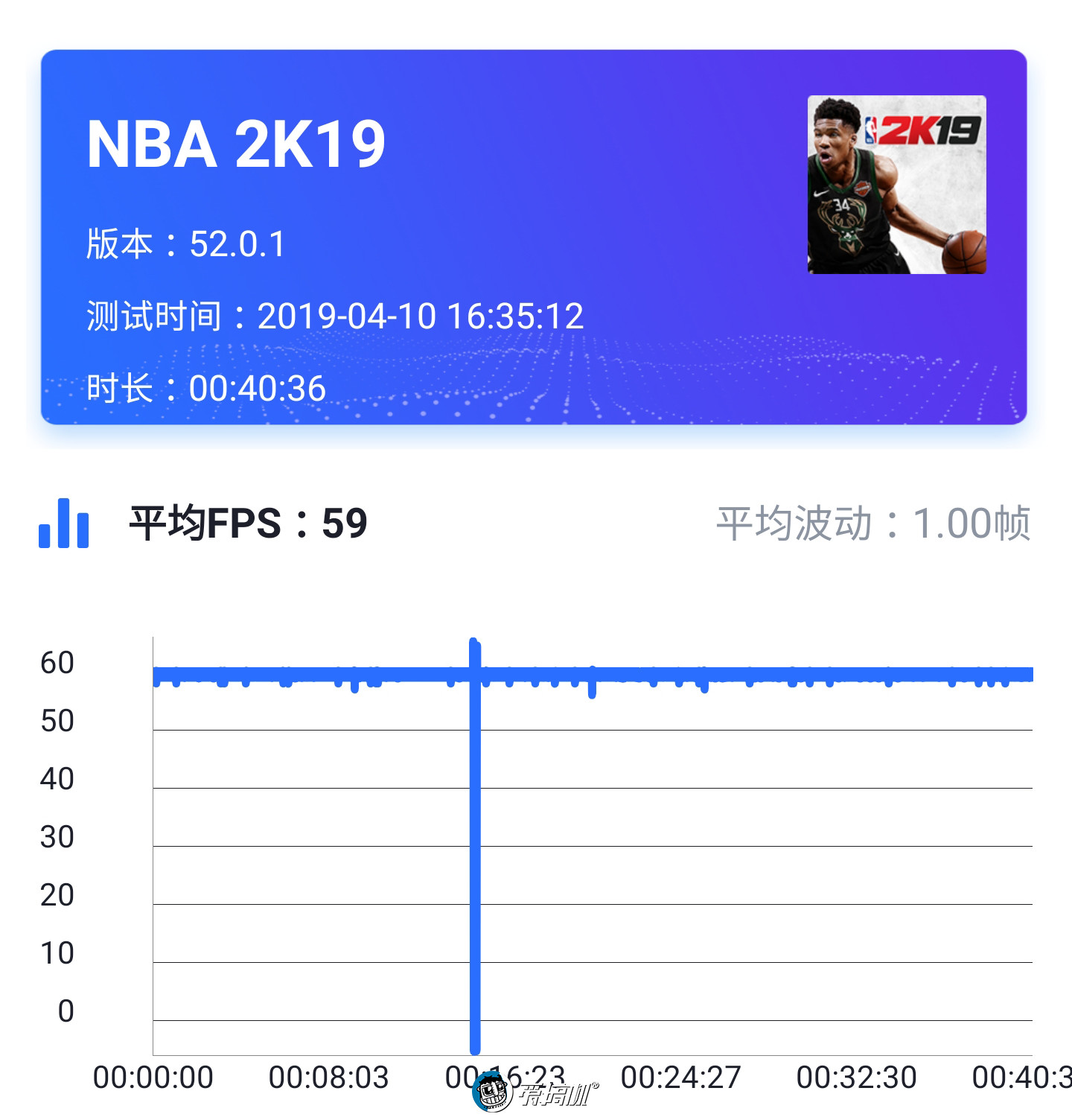 三星s10为什么玩不了nba(三星Galaxy S10 详细评测：真的差一点就完美了！)