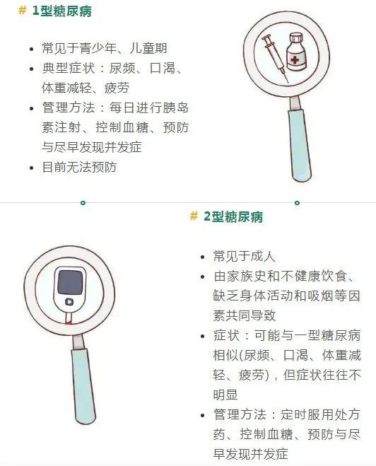 每10个成年人就有1人中招！它的并发症从头到脚……