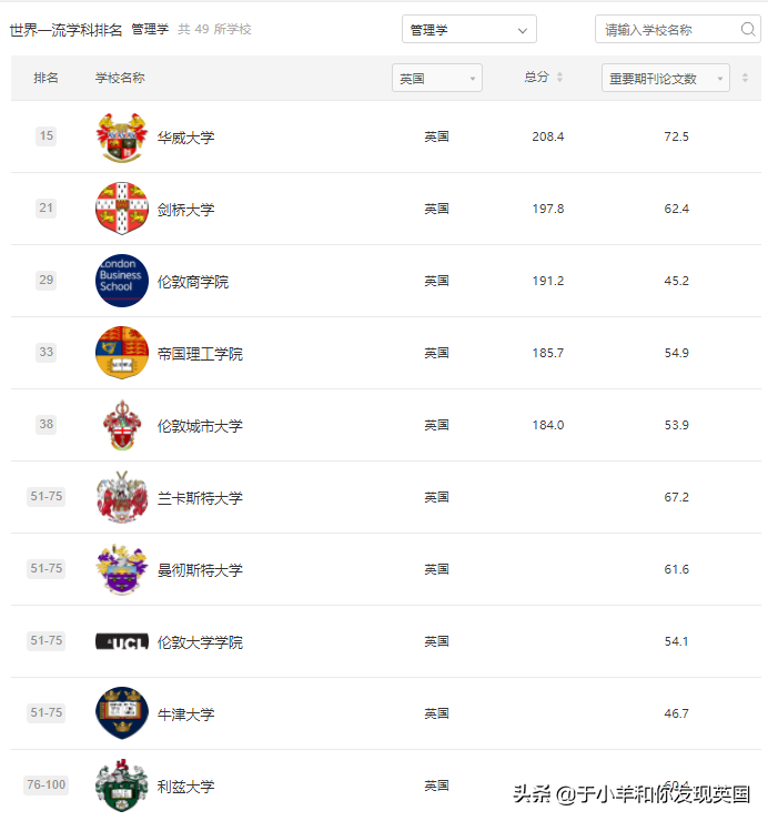 重磅！2021年软科世界一流学科排名发布，英国Top10各专业汇总