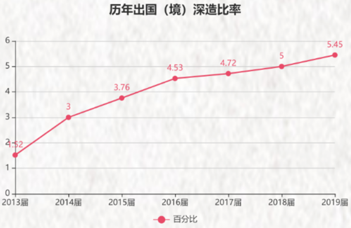 为什么选择中国石油大学（华东）？这10大理由足够吸引你！