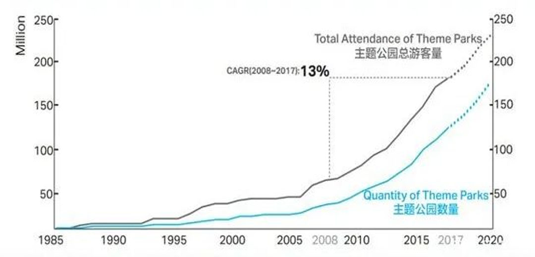 全國人氣樂園TOP榜火熱出爐，粵北神盤異軍突起