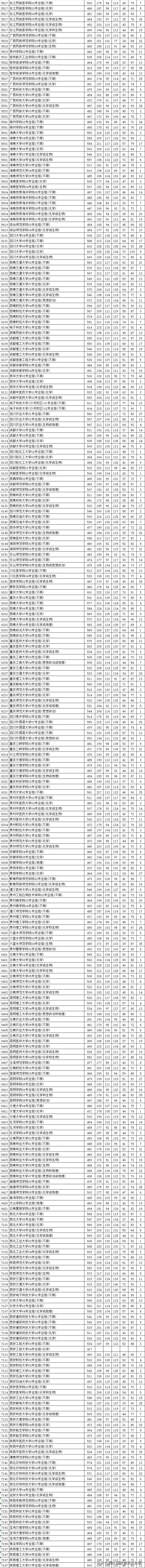 江苏2021普通类本科批次平行志愿投档线汇总表