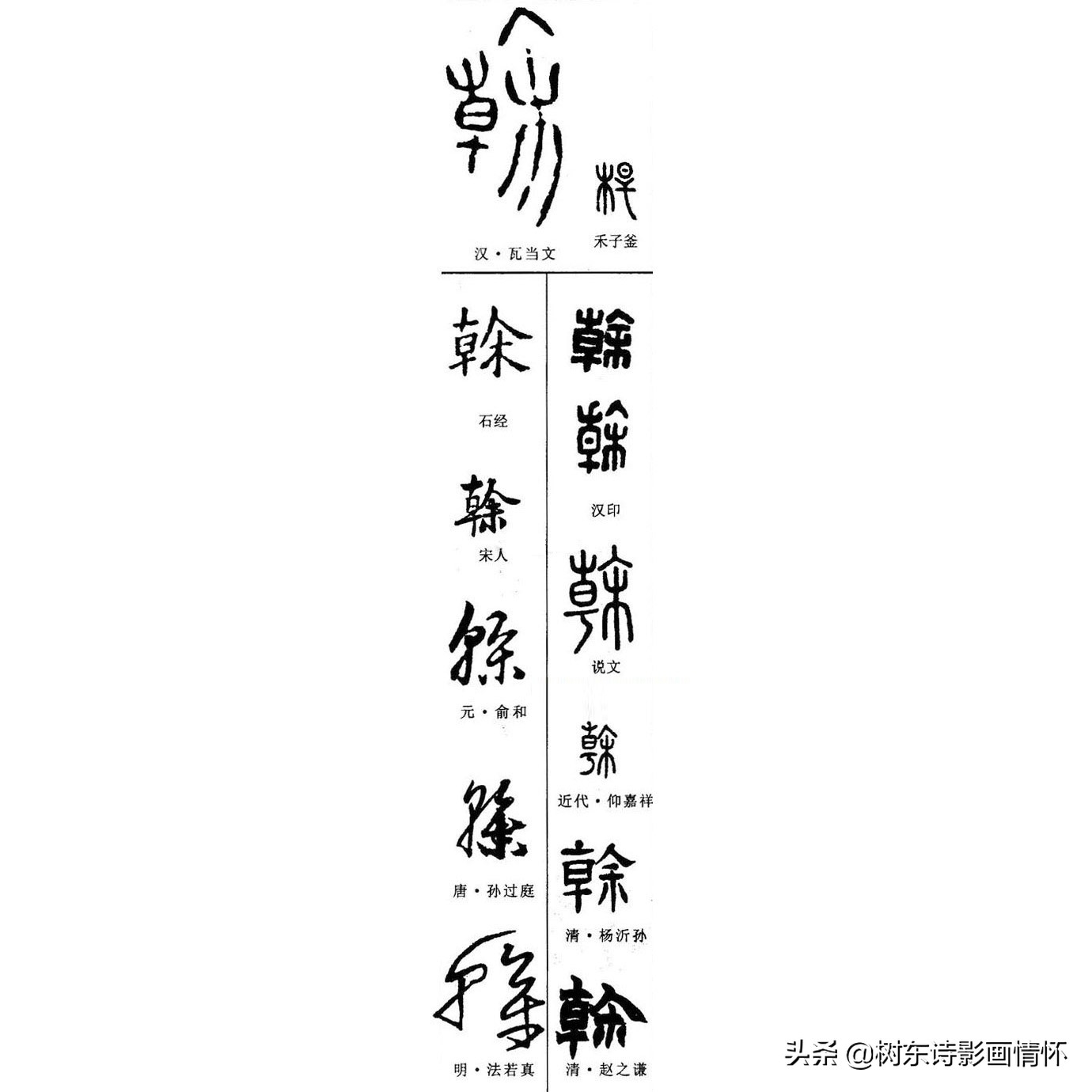 看"乾"字演变,解"乾"字本义,祝福考生金榜题名定乾坤