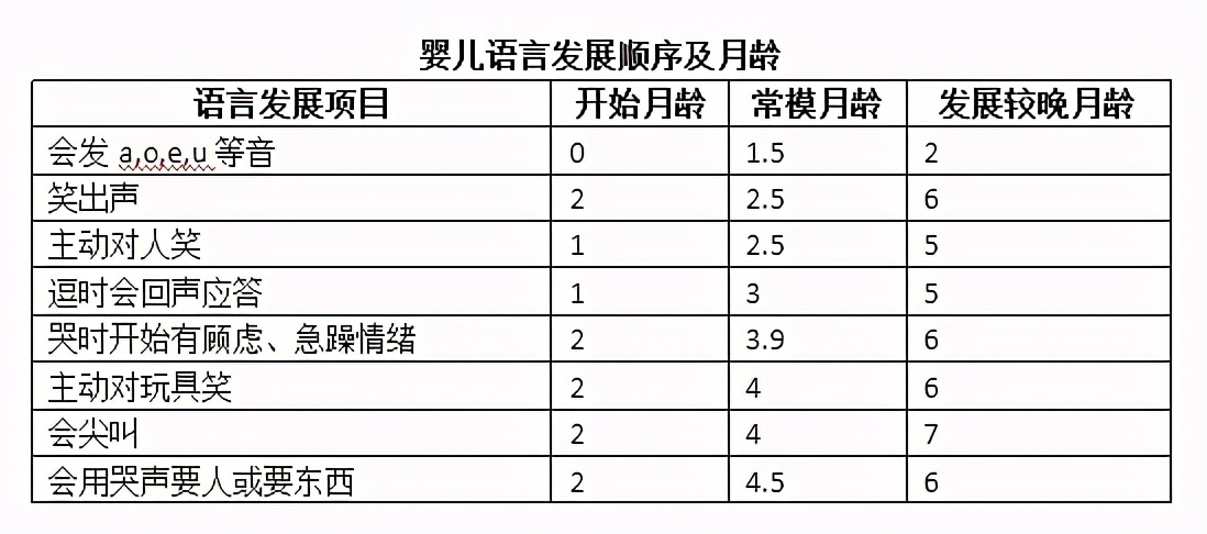 在家早教自检手册 | 0-3个月龄婴儿的动作语言认知人格评估