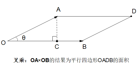 最美的公式:你也能懂的麥克斯韋方程組(微分篇)(下)