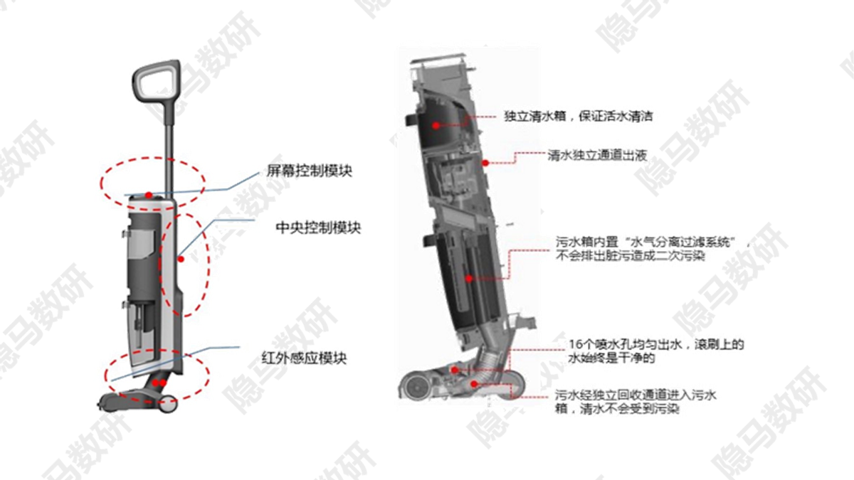 洗地机：又一个供给催生需求的成长故事