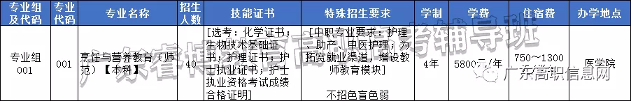 「公办本科」嘉应学院｜广东3+证书院校介绍