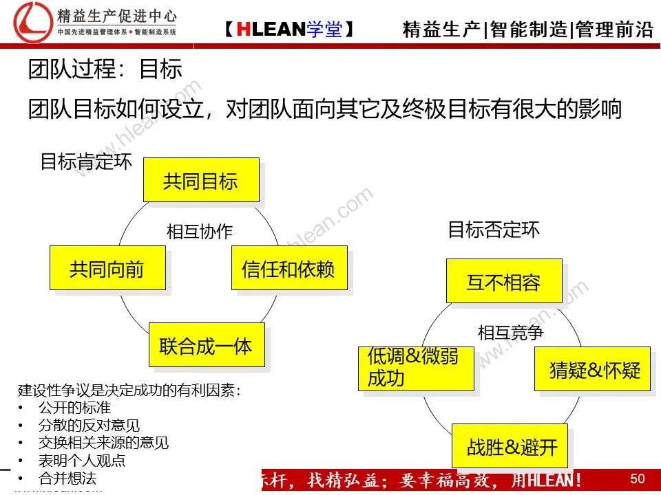 「精益学堂」团队管理