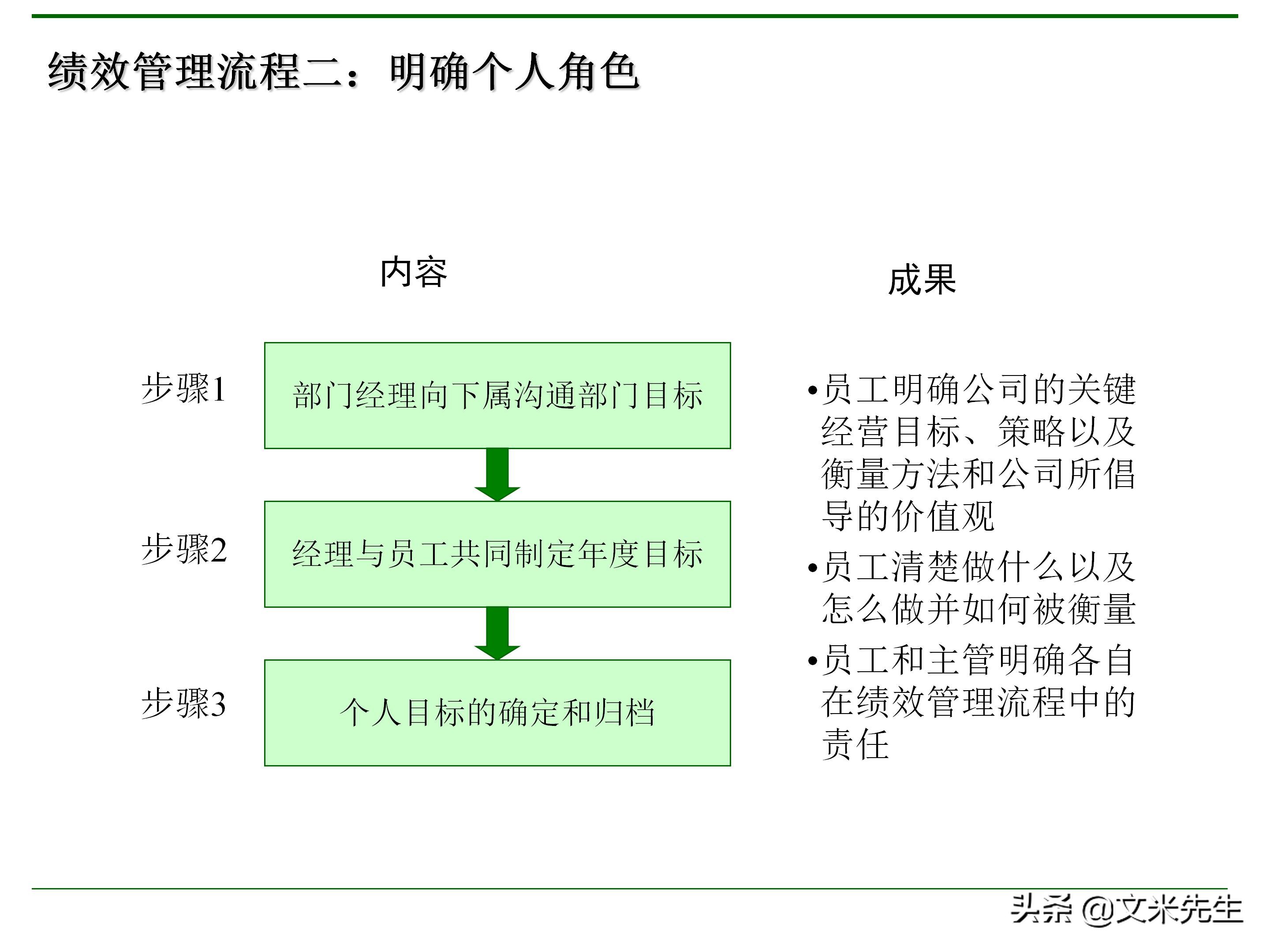 管理者需要具备哪些技能？165页中层管理人员执行力提升培训