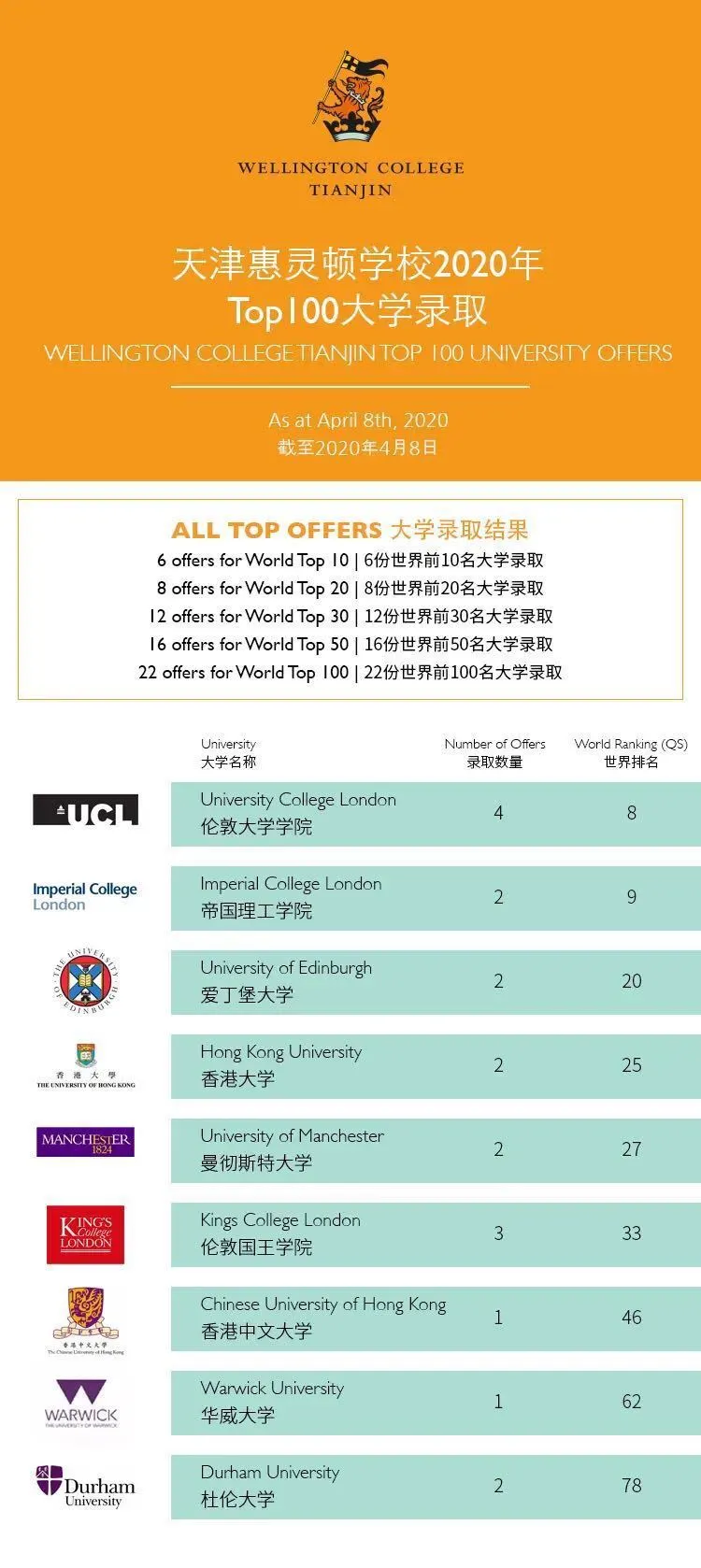 直播预告 | 听天津惠灵顿学校优秀学子讲述在校体验与成长心得