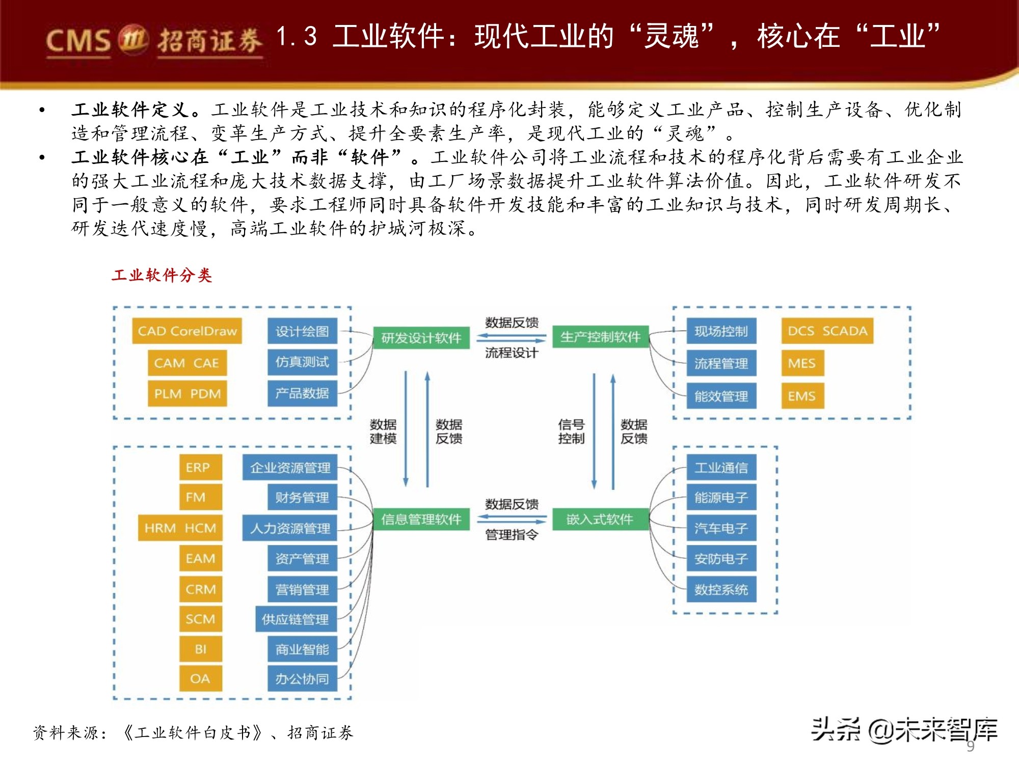 工业软件产业深度研究报告：工业软件如何赋能智能制造？