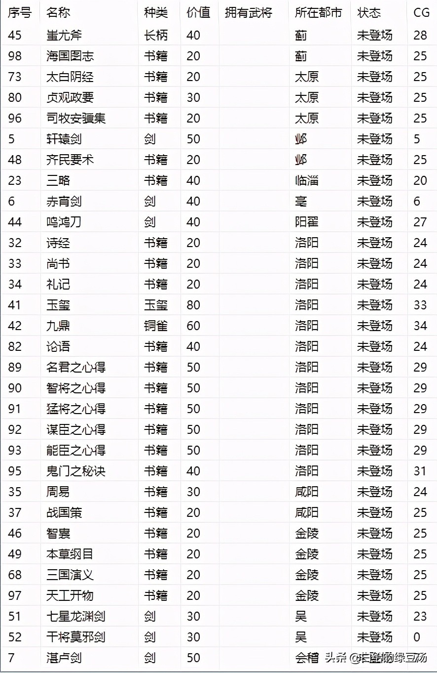 三国志11：VAN修改器的大妙用，你掌握了吗？