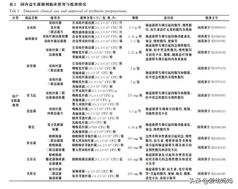 慢性腹泻吃益生菌有用吗？益生菌选择、购买及使用指南