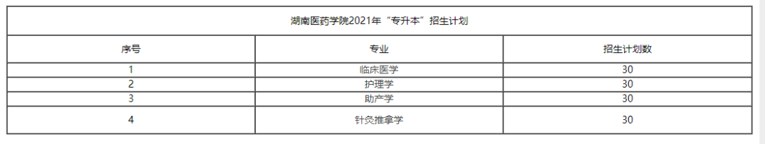 湖南专升本择校指南‖湖南医药学院