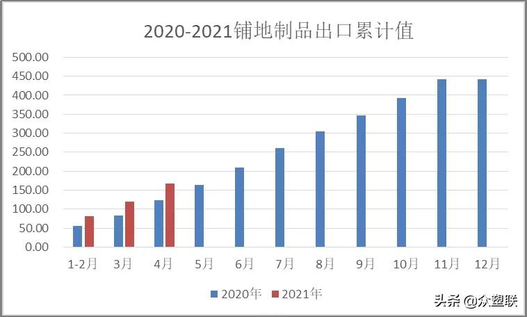 PVC周报：春检回归加下游限电，V弱势震荡，关注电石供应变化