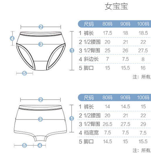 给宝宝买内裤，选对只看这3点，选错可能私处发炎