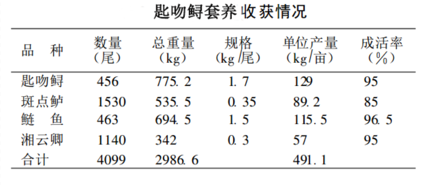 「特種水產(chǎn)」鴨嘴魚：看了這篇文章，你還想養(yǎng)花鰱嗎？