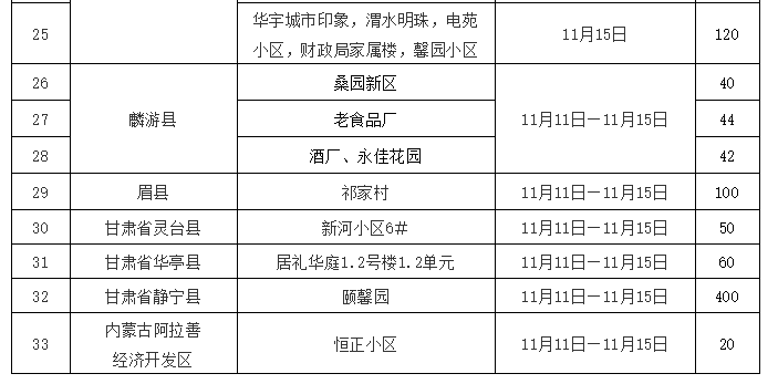 快看你家是哪天？宝鸡中燃公司2019年11月11日—11月15日入户安检计划来了