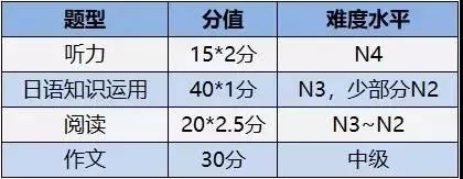 高考日语丨一篇文章叫你看透高考日语的利与弊