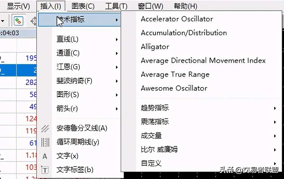 MT4软件使用教程(二)