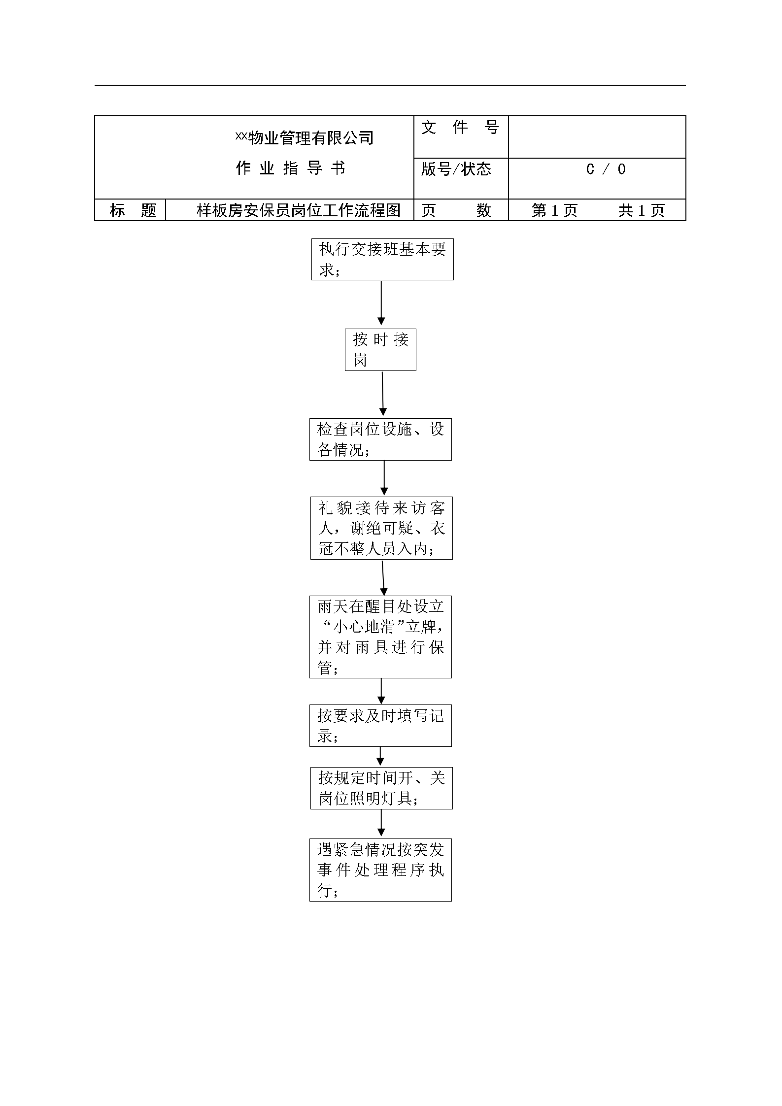 物业公司各岗位工作流程图