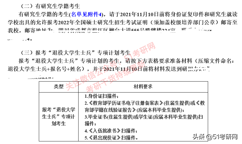 考研报名不合格名单：26所高校已发布！涉及考生特别多，尽快修改