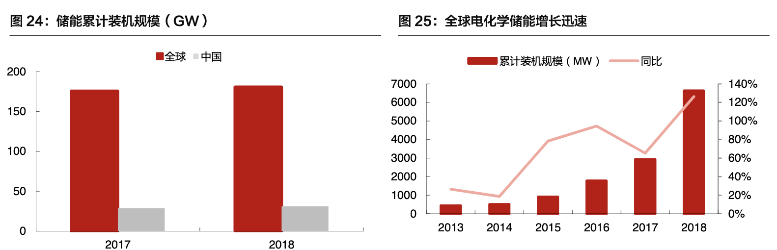 【公司深度】亿纬锂能：各业务并进，打造锂电多元化龙头深度