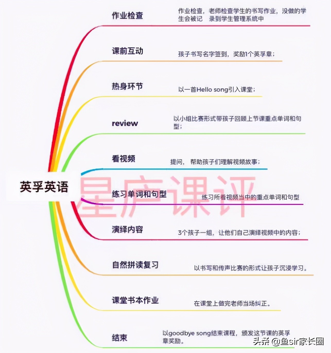 英孚英语课程质量究竟如何？是智商税吗？5分钟揭开真实内幕