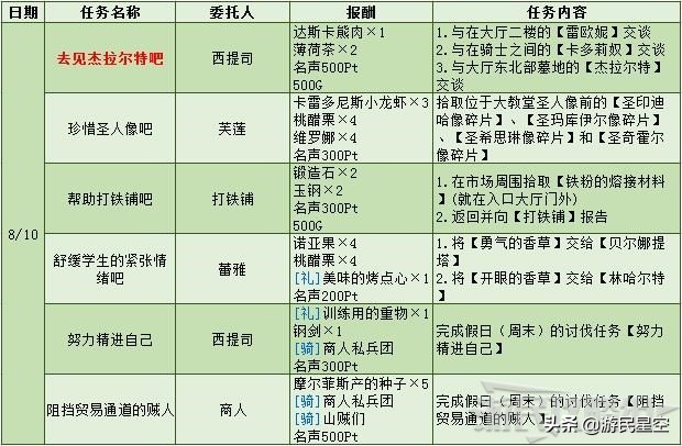《火焰纹章风花雪月》白云之章-被黑暗笼罩的塔图文攻略