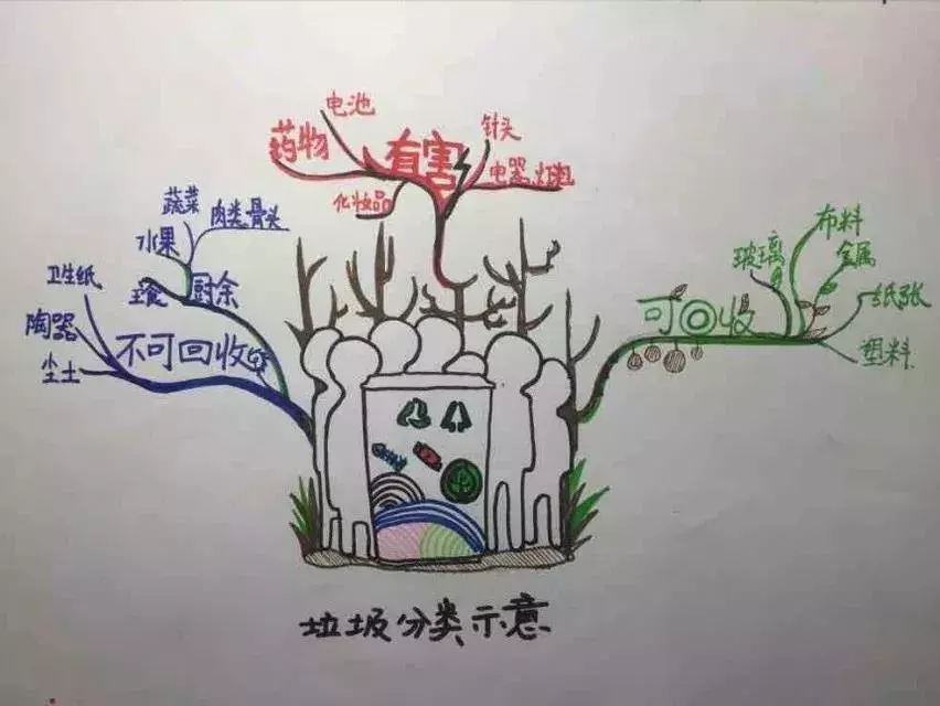 每个孩子都逃不掉的垃圾分类英语知识，家长群转疯了