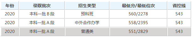 东北师范大学录取分是多少？往年录取难度大吗？