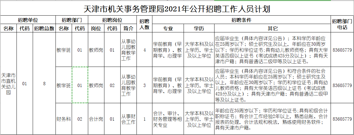 本周天津再招419人，部分岗位有编制，进来了解详情