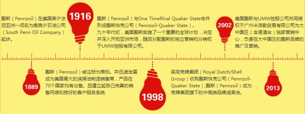 14大机油品牌详解，2万余字（推荐收藏）