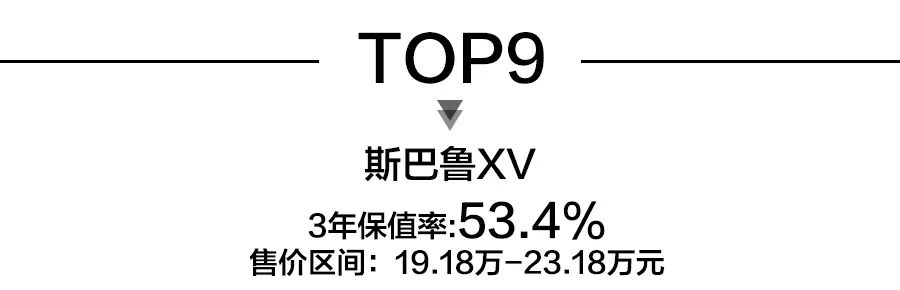 不如叫CR3.5(紧凑型SUV保值率前10，自主车型上榜，本田CR-V夺冠)