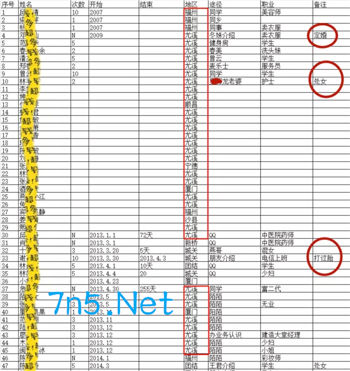 厦门千人斩你听过吗？男子真算得上是一个时间管理师！-Coser吧