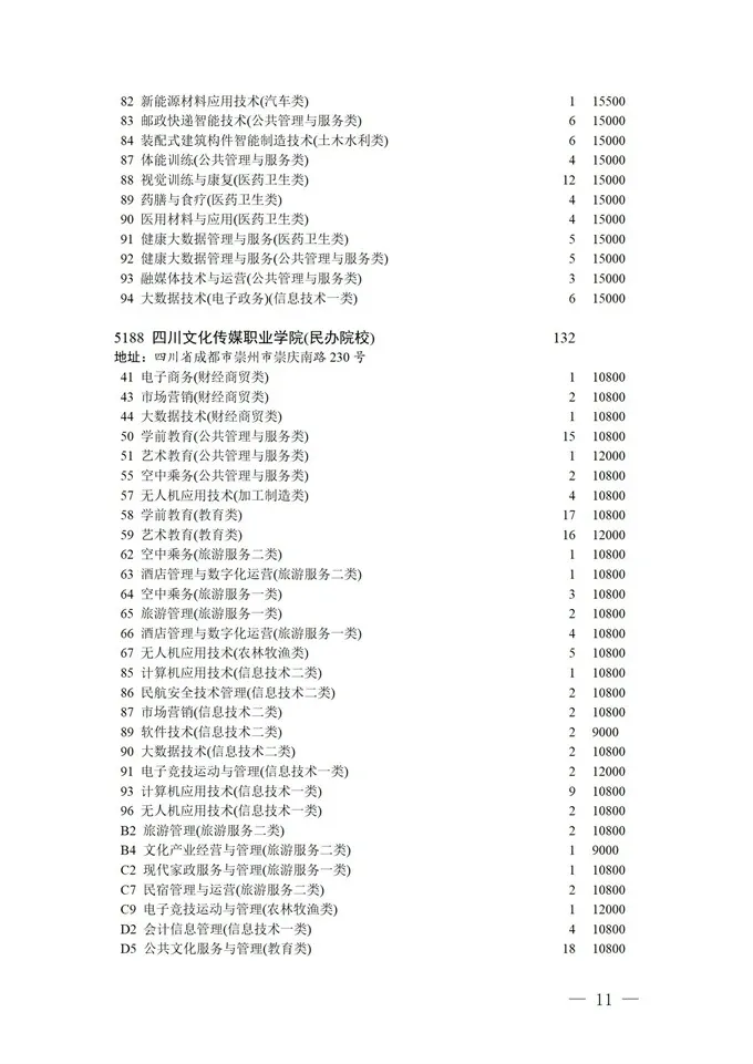 填报进入倒计时！2021四川高考对口招生专科批征集志愿正在填报
