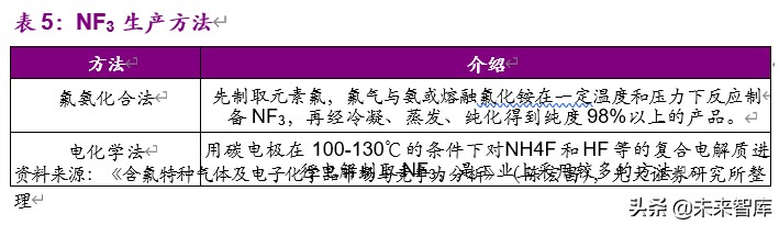 电子特气行业深度报告：国产化迎历史性机遇