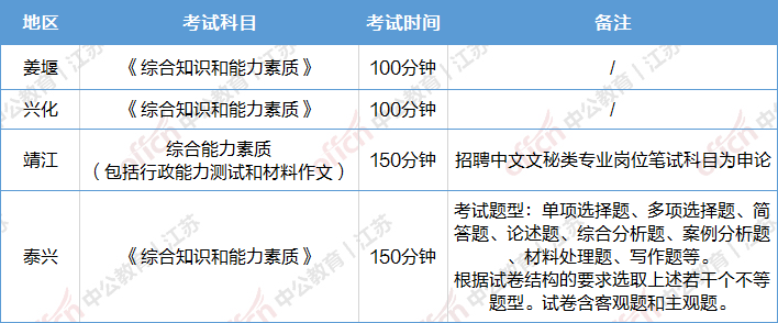 公基要考70题？看看泰州往年都考啥