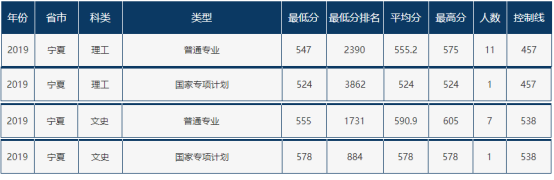 速递！辽宁省2021年高考分数线刚刚公布