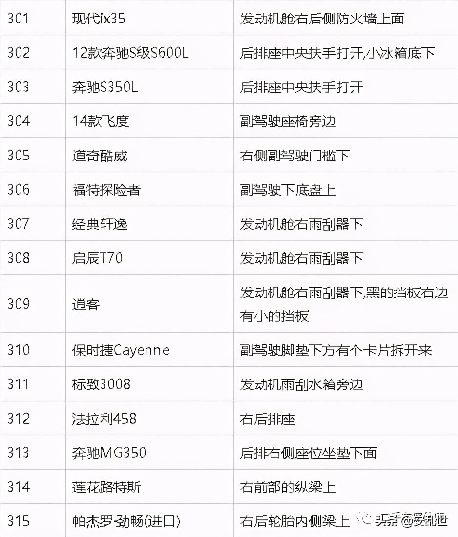 车架号位置大全 | 常见车型车架号位置参考
