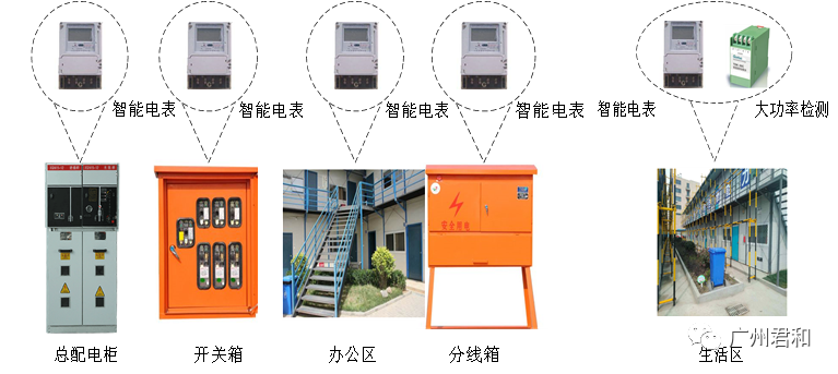 智慧工地管理系统 | 实现互联协同、智能生产的项目信息化生态圈