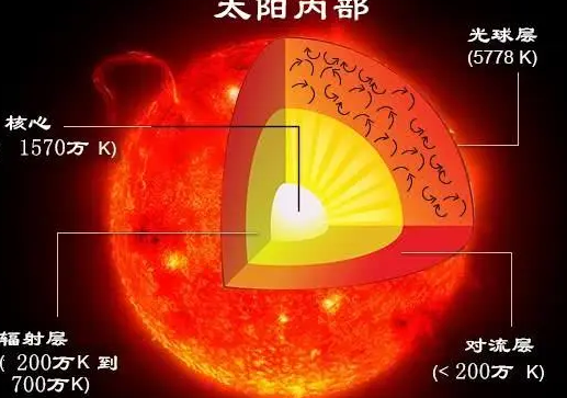太阳表面温度约多少°c（科学家关于太阳温度的不同答案）